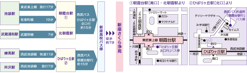 新座さくら浄苑・電車・バスをご利用の場合